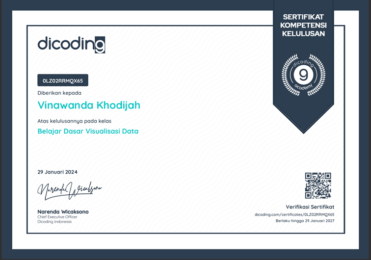 Dicoding Data Visualization Certificate certificate preview